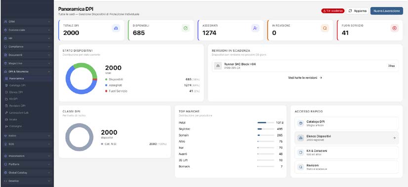 Dashboard digitale per monitoraggio e tracciabilità dei DPI
